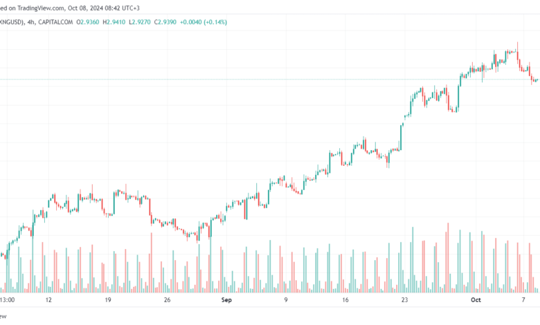 تحليل الغاز الطبيعي NATURAL GAS 8-10-24