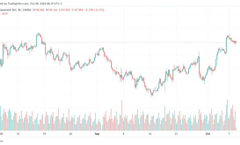 تحليل-USDJPY-8-10-2024