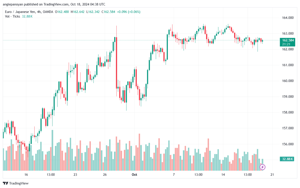تحليل-EURJPY-18-10-2024