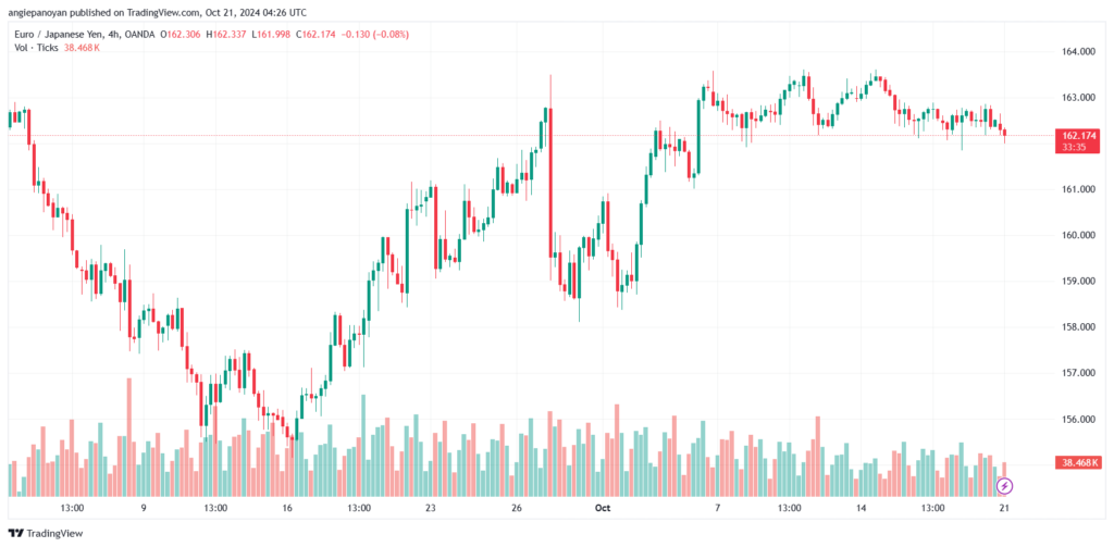 تحليل-EURJPY-21-10-2024