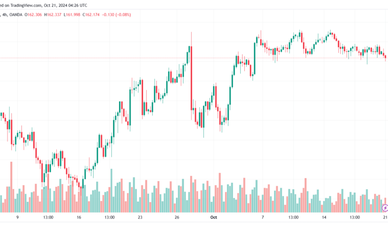 تحليل-EURJPY-21-10-2024