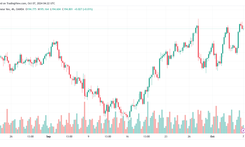 تحليل-GBPJPY-7-10-2024