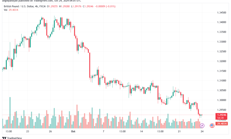 تحليل-GBPUSD-24-10-2024