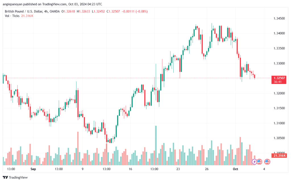 تحليل-GBPUSD-3-10-2024