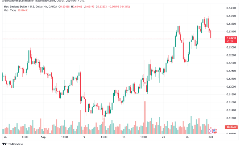 تحليل-NZDUSD-1-10-2024