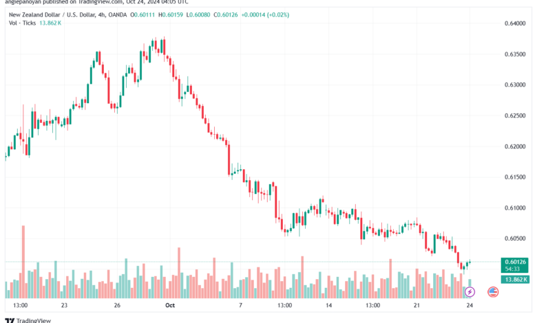 تحليل-NZDUSD-24-10-2024