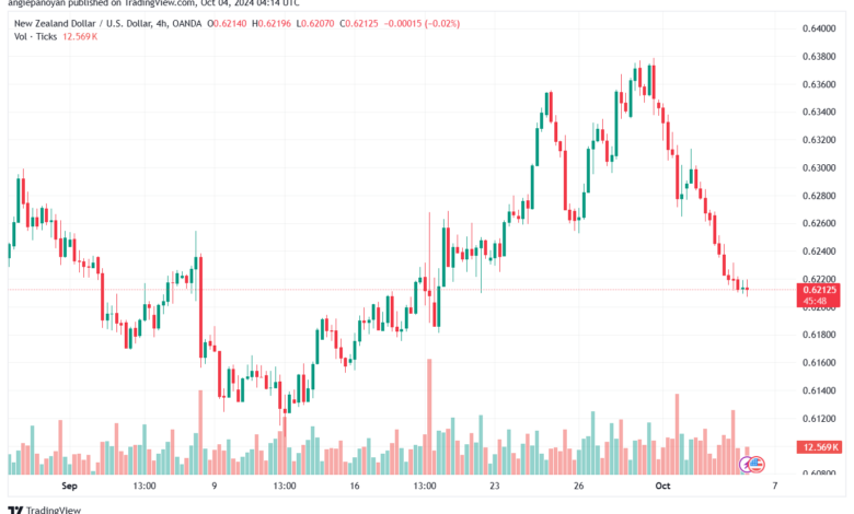 تحليل-NZDUSD-4-10-2024