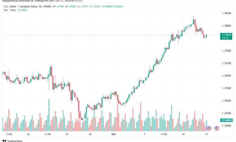 تحليل-USDCAD-17-10-2024