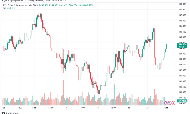 تحليل-USDJPY-1-10-2024