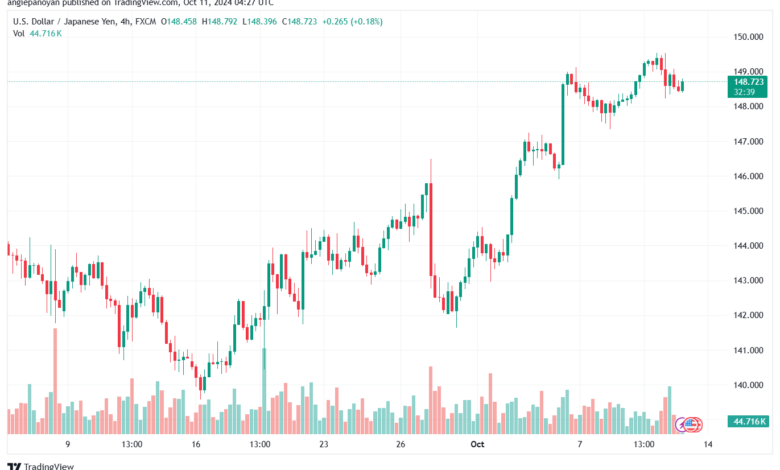 تحليل-USDJPY-11-10-2024