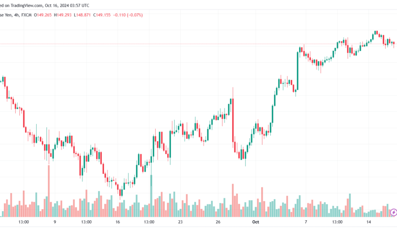 تحليل-USDJPY-16-10-2024