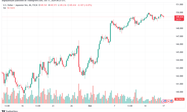 تحليل-USDJPY-17-10-2024