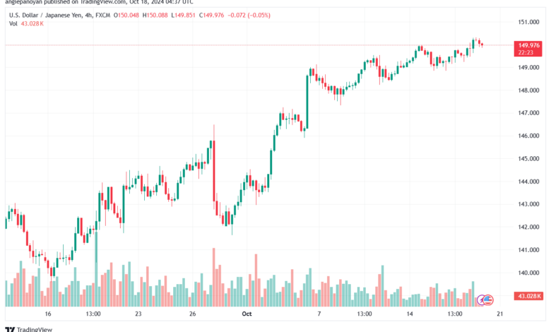 تحليل-USDJPY-18-10-2024