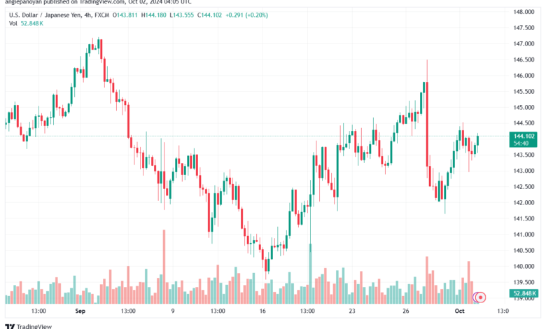 تحليل-USDJPY-2-10-2024