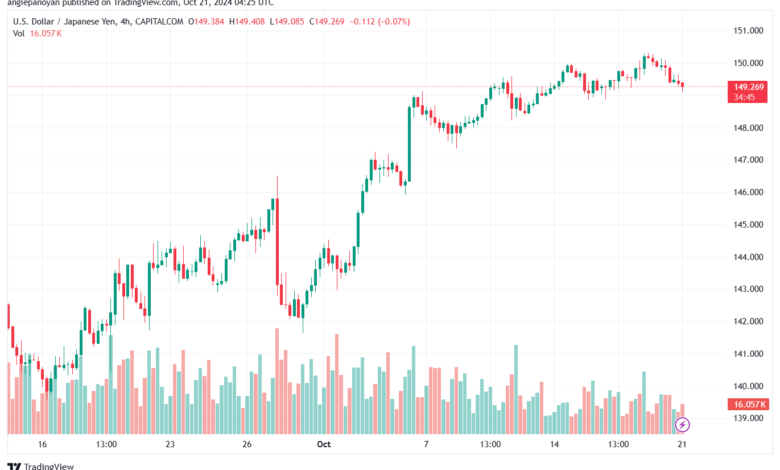 تحليل-USDJPY-21-10-2024