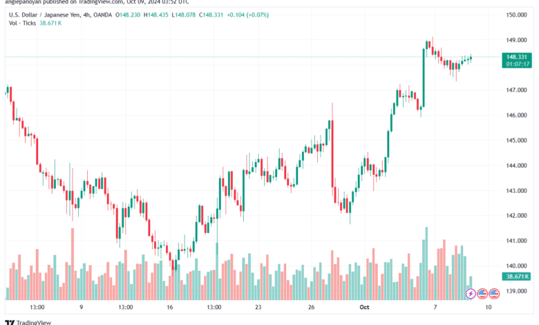 تحليل-USDJPY-9-10-2024