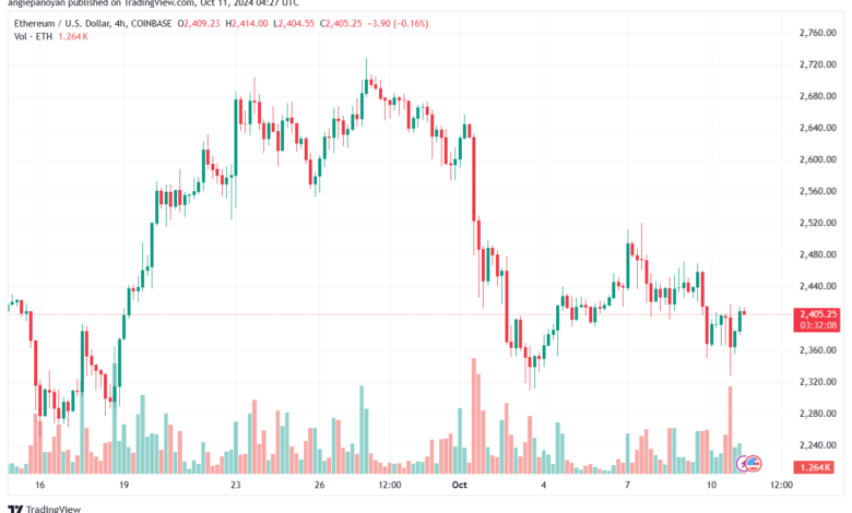 تحليل الاثيريوم 11-10-24 ETHEREUM-ETH