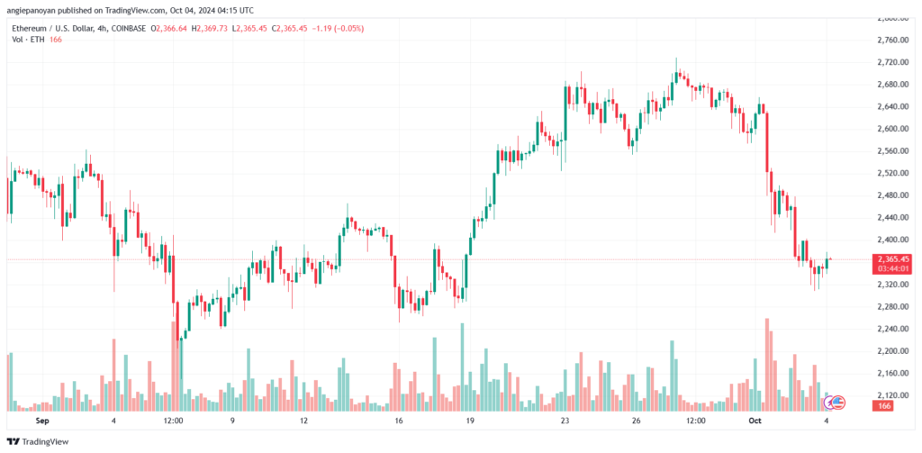 تحليل الاثيريوم 4-10-24 ETHEREUM-ETH