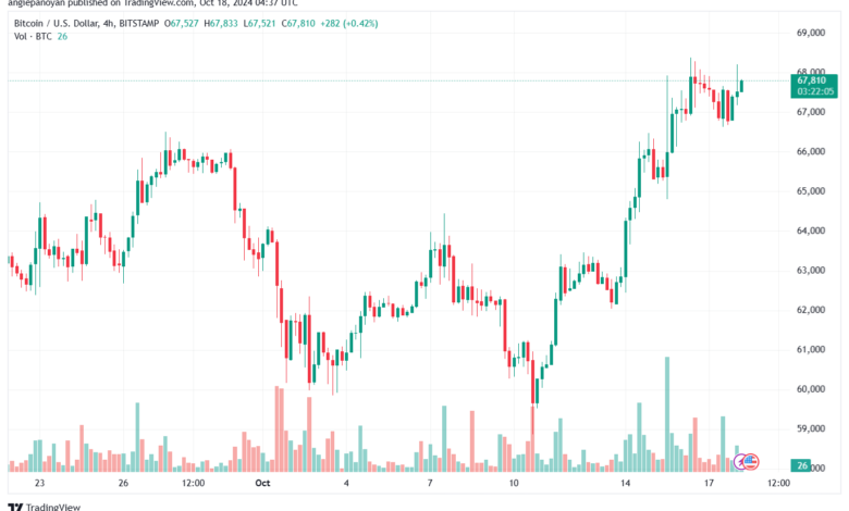 تحليل البتكوين دولار BTCUSD-18-10-2024