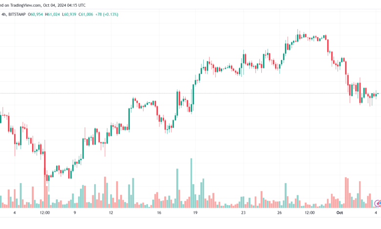 تحليل البتكوين دولار BTCUSD-4-10-2024