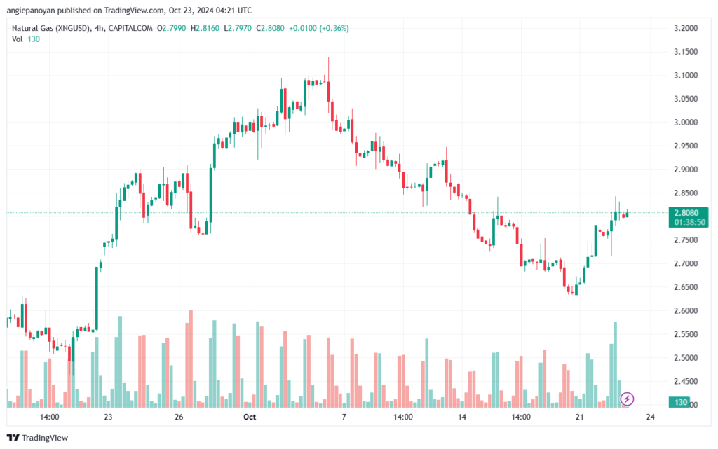 تحليل الغاز الطبيعي NATURAL GAS 23-10-24