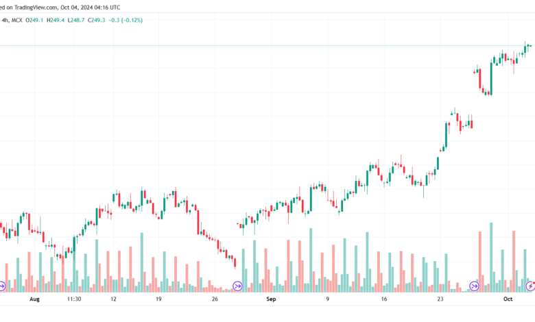 تحليل الغاز الطبيعي NATURAL GAS 4-10-24