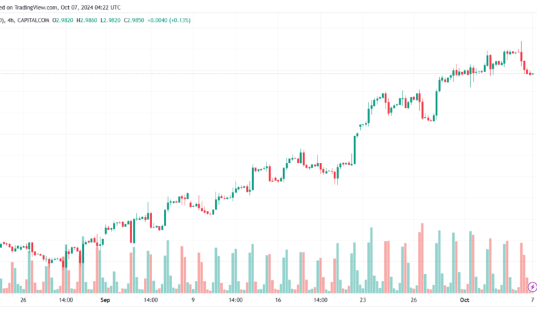 تحليل الغاز الطبيعي NATURAL GAS 7-10-24