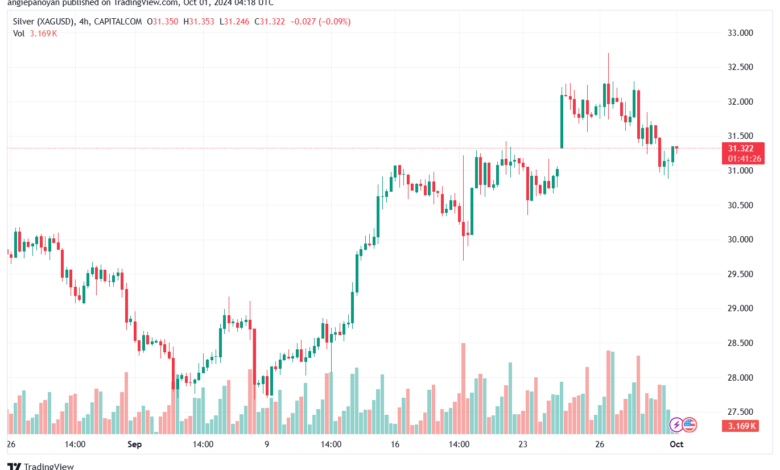 تحليل الفضة 1-10-2024 SILVER XAGUSD