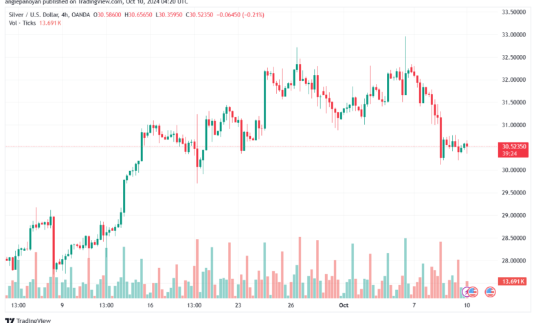 تحليل الفضة 10-10-2024 SILVER XAGUSD