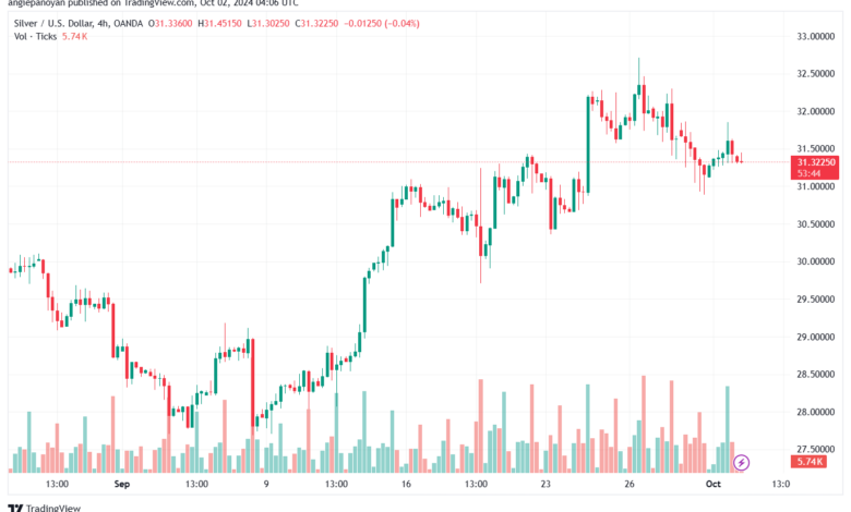 تحليل الفضة 2-10-2024 SILVER XAGUSD