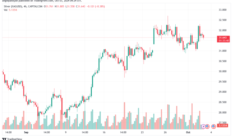 تحليل الفضة 3-10-2024 SILVER XAGUSD