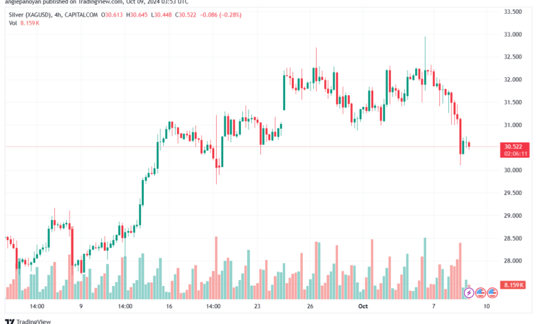 تحليل الفضة 9-10-2024 SILVER XAGUSD