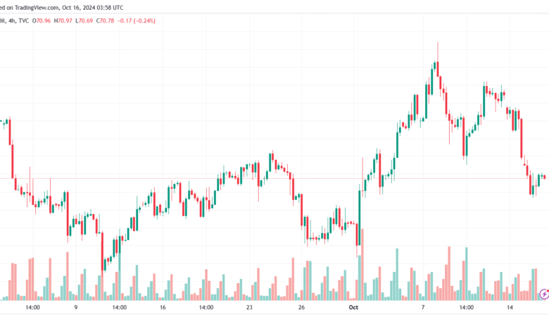 تحليل النفط CRUDE OIL -16-10-2024