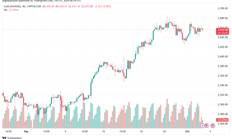 تحليل النفط CRUDE OIL -3-10-2024