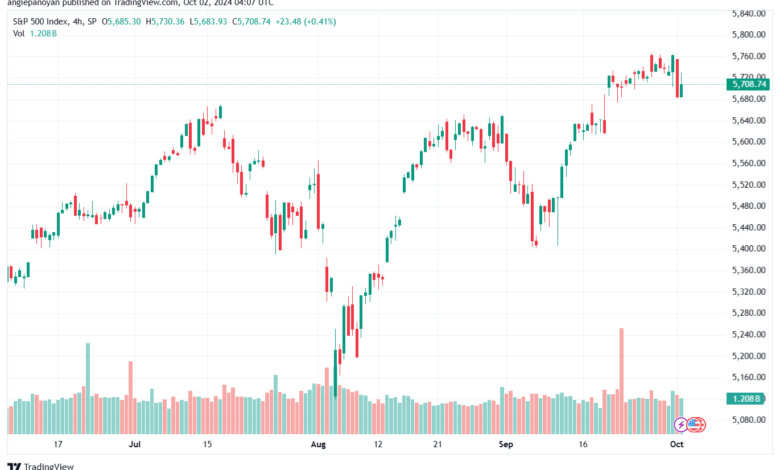 تحليل ستاندرد آند بورز 2-10-2024 S&P 500