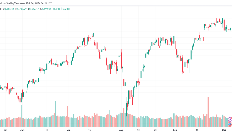 تحليل ستاندرد آند بورز 4-10-2024 S&P 500