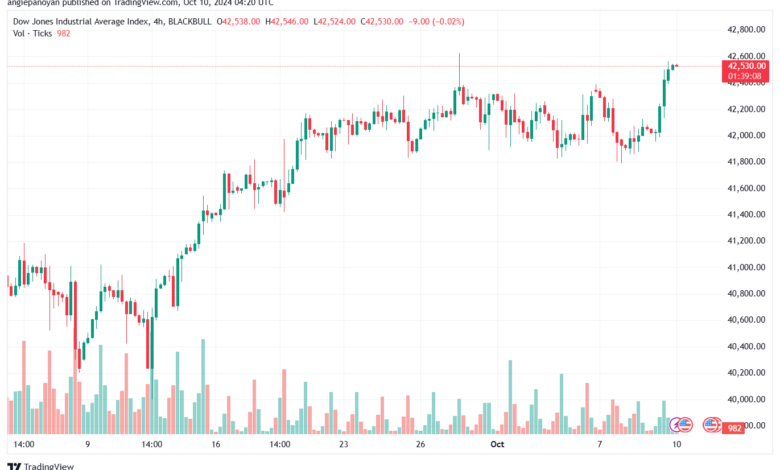 تحليل مؤشر داو جونز US30 DOW JONES-10-10-2024