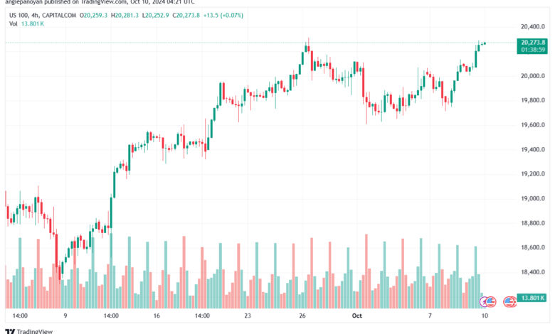 تحليل مؤشر ناسداك الفني US100-NASDAQ-10-10-2024