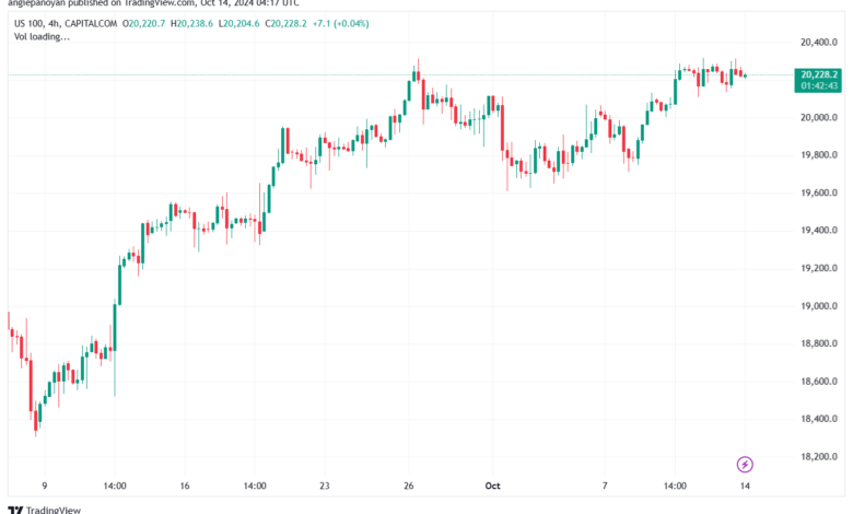 تحليل مؤشر ناسداك الفني US100-NASDAQ-14-10-2024