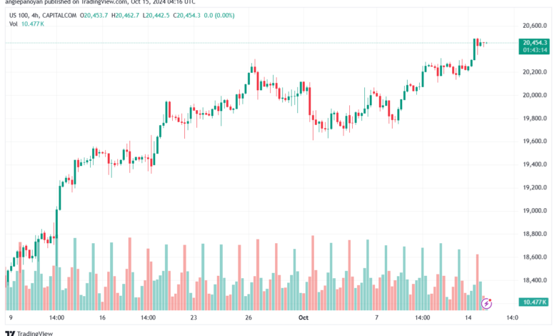 تحليل مؤشر ناسداك الفني US100-NASDAQ-15-10-2024