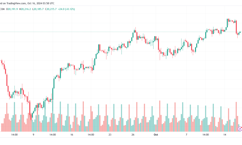 تحليل مؤشر ناسداك الفني US100-NASDAQ-16-10-2024