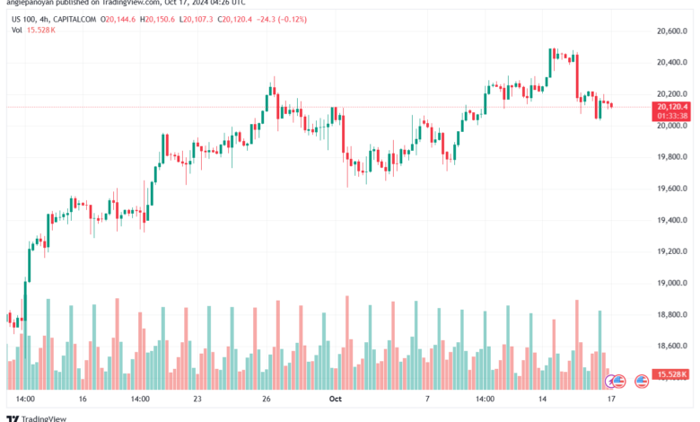 تحليل مؤشر ناسداك الفني US100-NASDAQ-17-10-2024