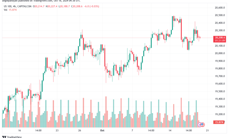 تحليل مؤشر ناسداك الفني US100-NASDAQ-18-10-2024