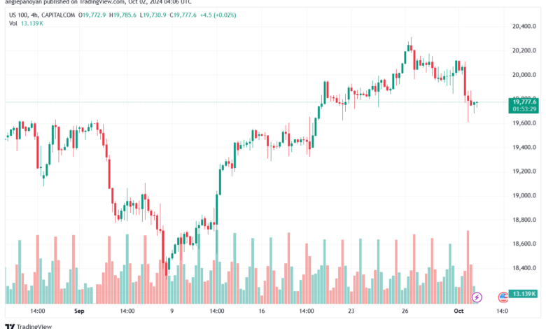 تحليل مؤشر ناسداك الفني US100-NASDAQ-2-10-2024