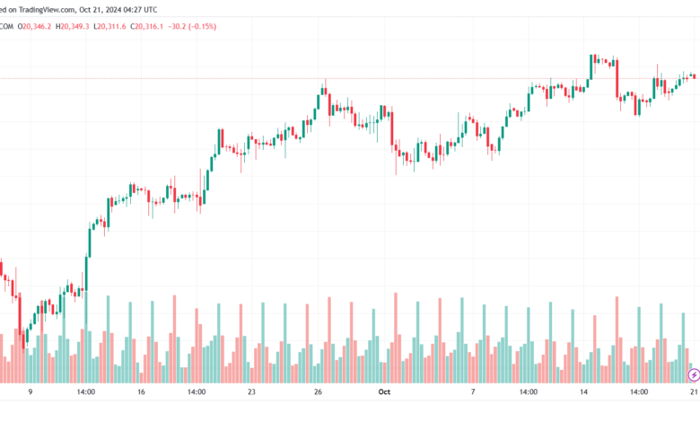 تحليل مؤشر ناسداك الفني US100-NASDAQ-21-10-2024