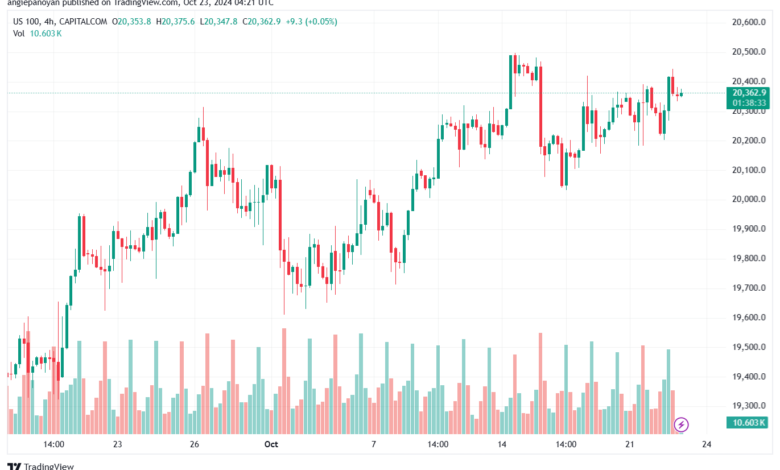 تحليل مؤشر ناسداك الفني US100-NASDAQ-23-10-2024