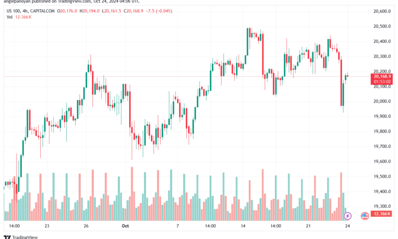 تحليل مؤشر ناسداك الفني US100-NASDAQ-24-10-2024