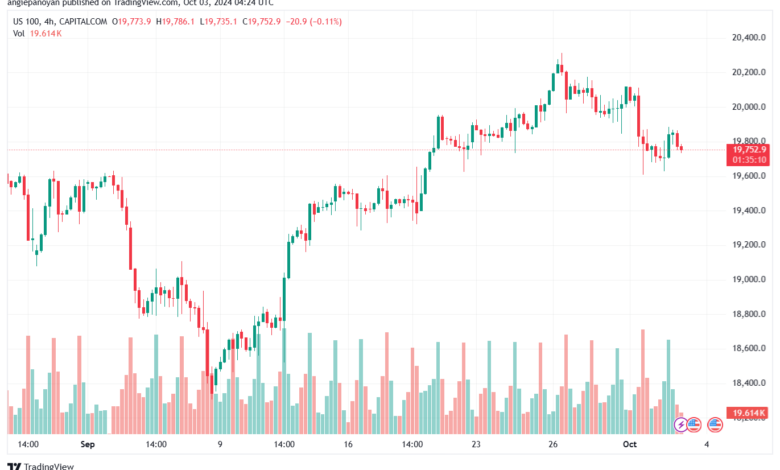 تحليل مؤشر ناسداك الفني US100-NASDAQ-3-10-2024