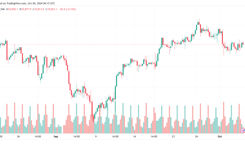 تحليل مؤشر ناسداك الفني US100-NASDAQ-4-10-2024