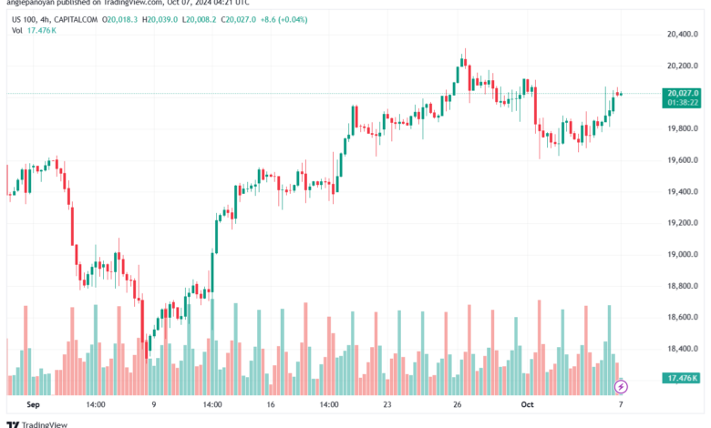 تحليل مؤشر ناسداك الفني US100-NASDAQ-7-10-2024